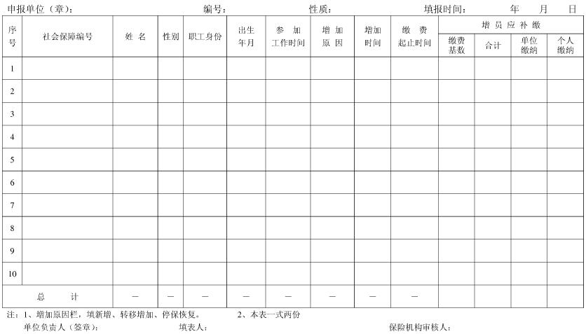 职工缴纳社会保险费增加表