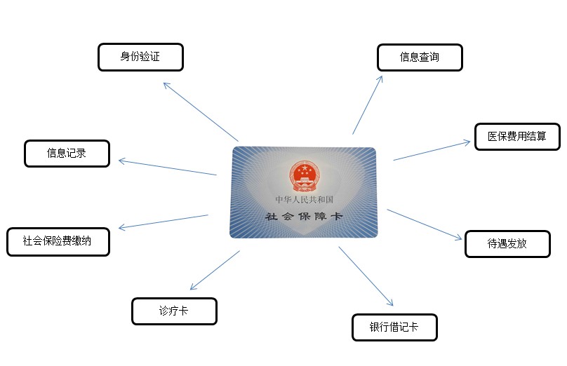 社保卡状态被统筹冻结了 怎么一回事呢