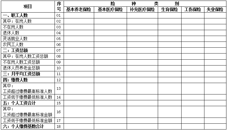 社保缴费基数核定表