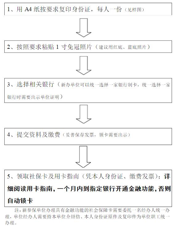 社保卡办理流程图
