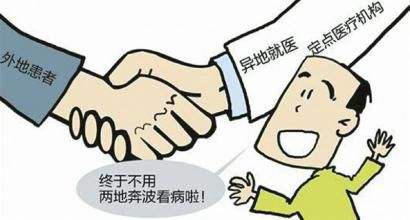 异地看病医保报销办理流程介绍